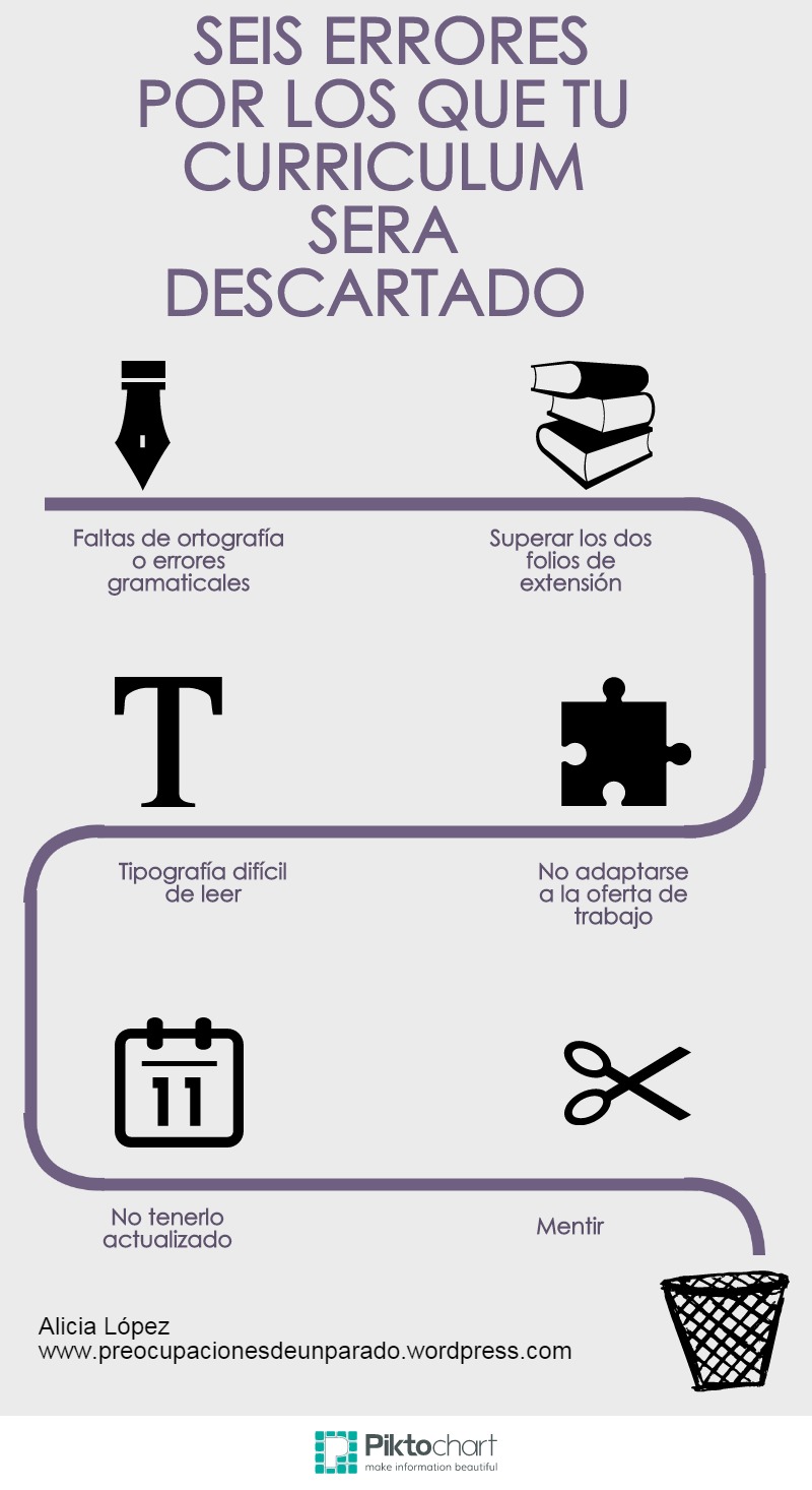 errores-curriculum