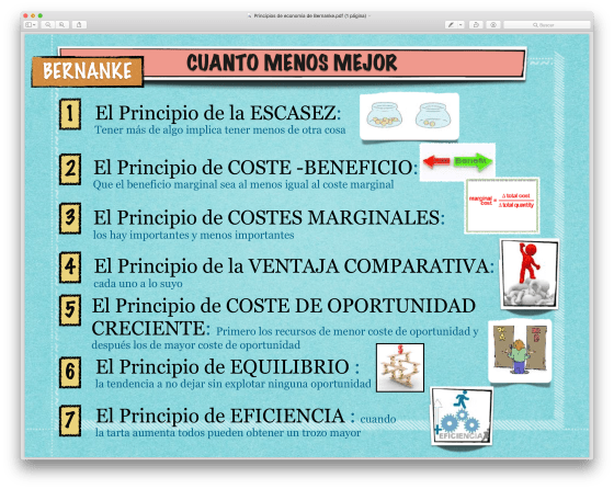 Principios de Economia